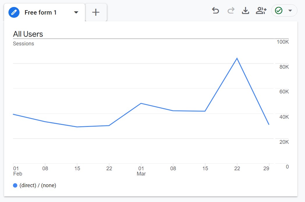 GA4 Traffic Acquisition report showing a sudden session spike caused by bot traffic