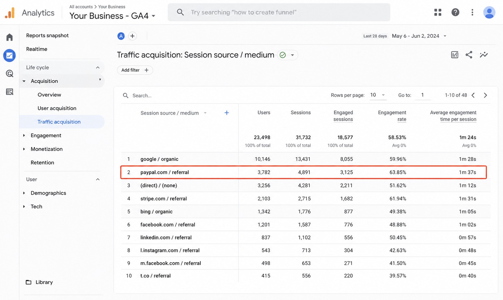 GA4 Traffic Acquisition report showing a payment processor appearing as a top referral source
